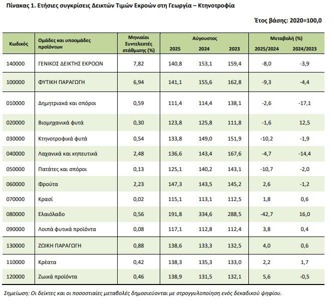 pinakas_1_elstat_agrotika_6d8c8.JPG