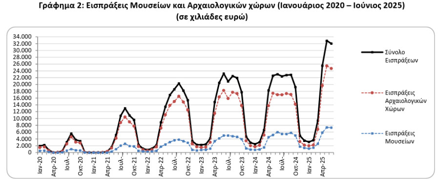 ELSTAT1_a6a06.PNG