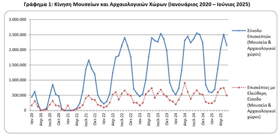 ELSTAT_3f0c3.PNG