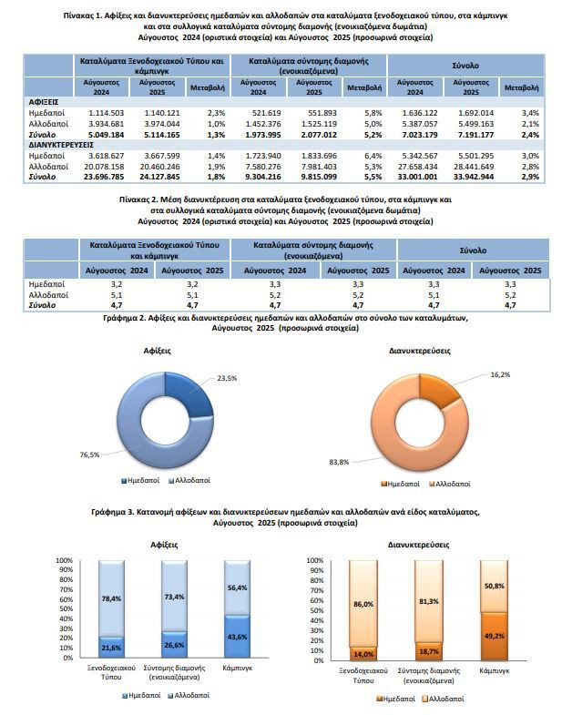pinakas_1_grafima_2_elstat_383c6.JPG