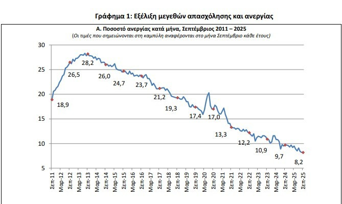 anergia e919a