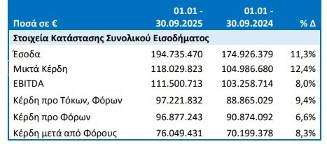 olp 7223c