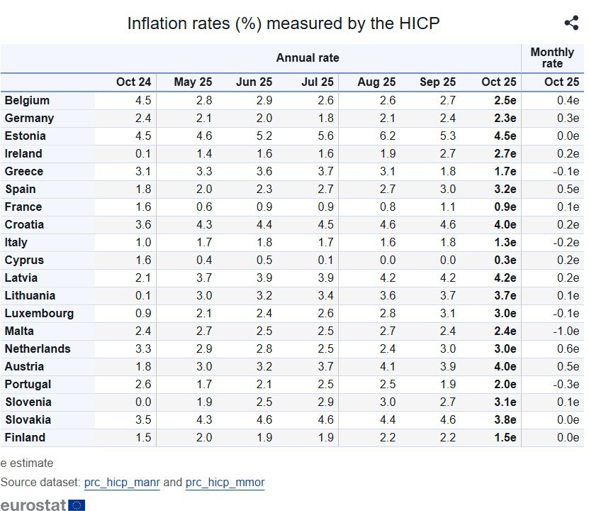 eurostat 59cb1