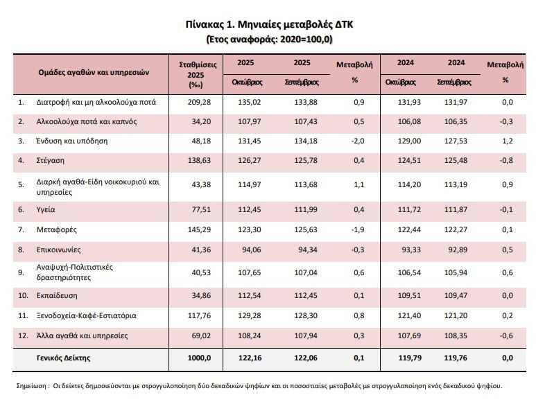 pinakas_1_elstat_pl_8e306.JPG