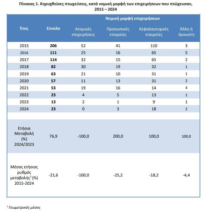pinakas_1_elstat_d0908.JPG