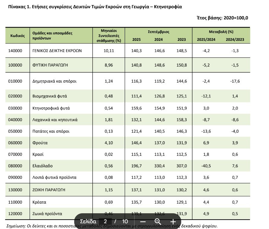 elstat_5f2f8.jpg