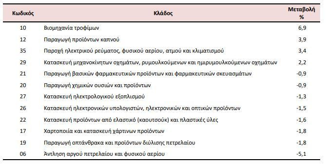 viomichania_elstat_ac76c.JPG