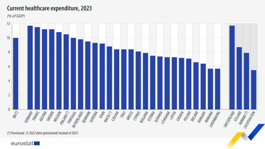 current-healthcare-expenditure-2023_5bd74.jpg