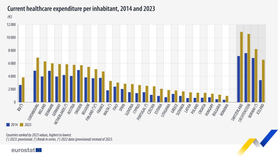 current-healthcare-expenditure-inhabitant-2014-2023_af324.jpg