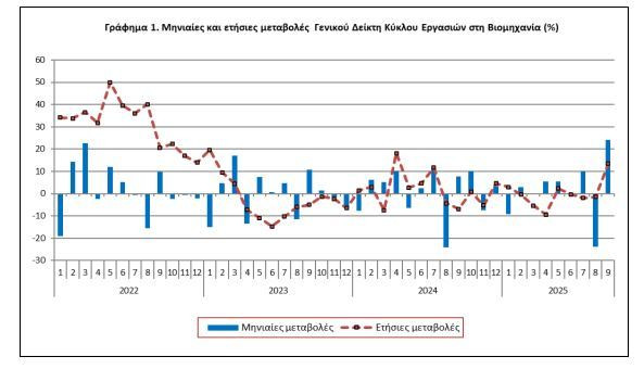 grafima_1_elstat_1_f9ea0.JPG