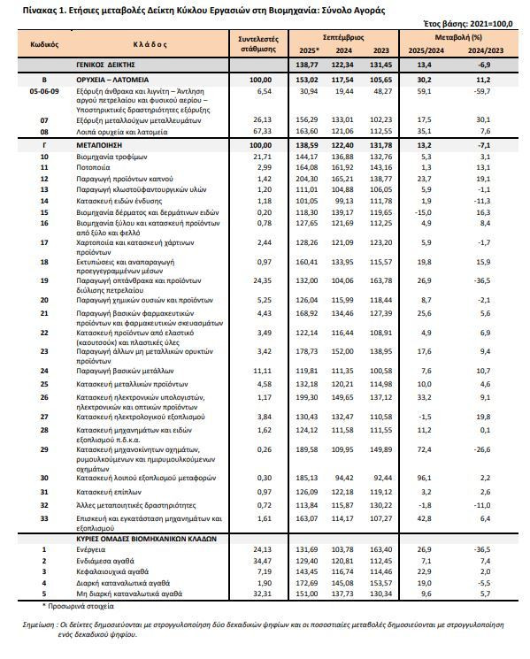 pinakas_1_elstat_5560d.JPG