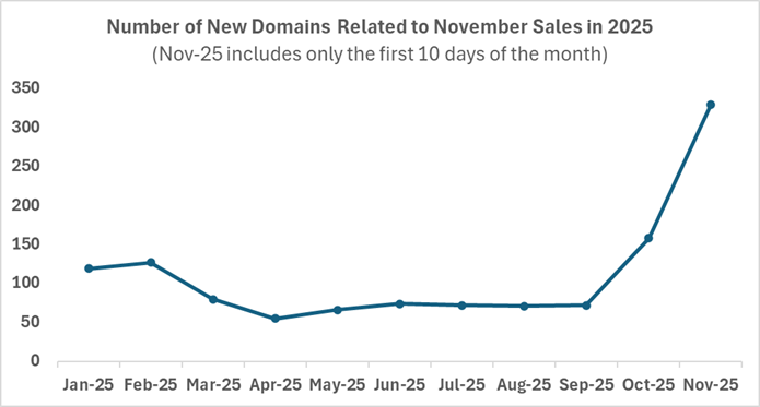 New_Domains_835d2.png