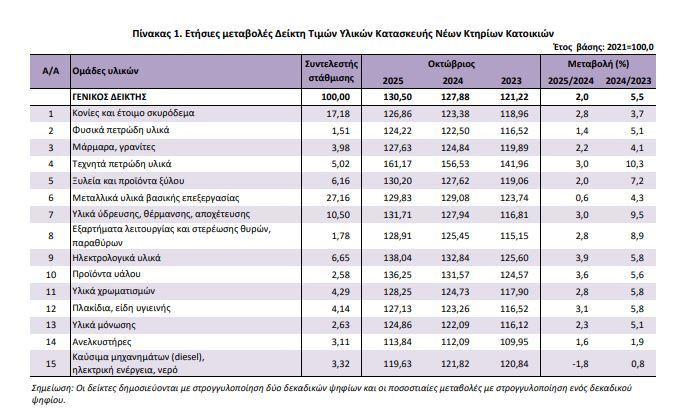 elstat_kataskeves_1_2faef.JPG
