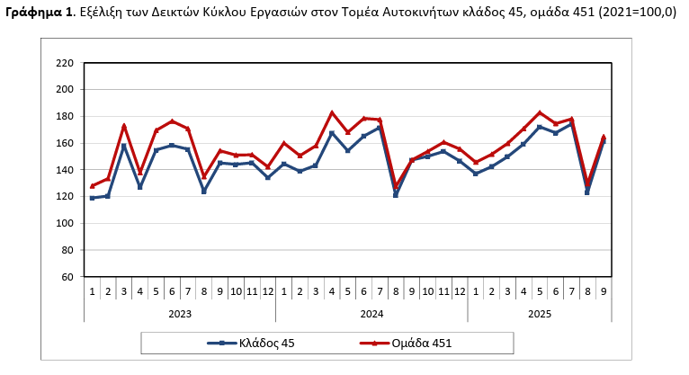 elstat_auto_1_07432.PNG