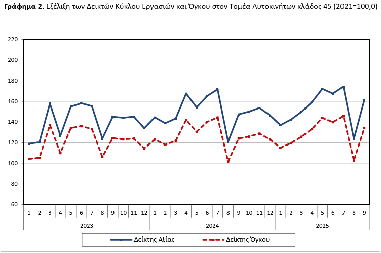 elstat_auto_2_f1ab3.PNG