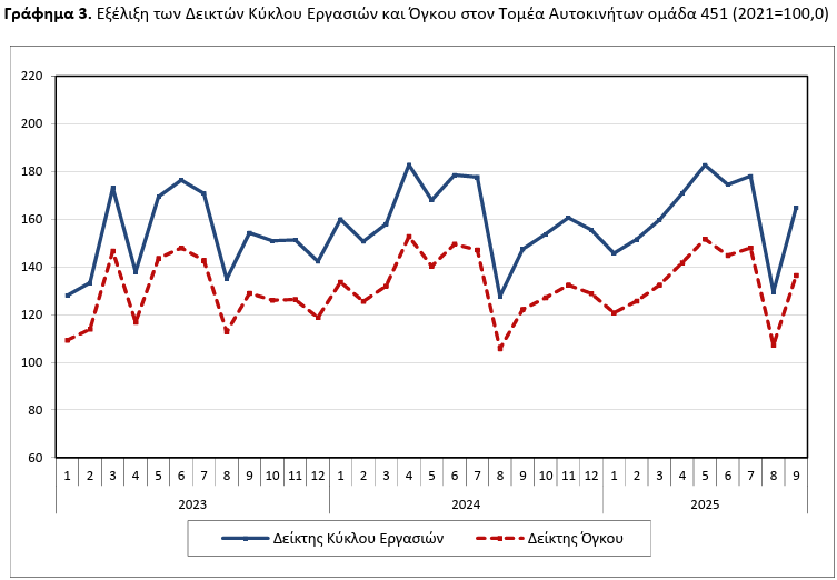 elstat_auto_3_092c5.PNG