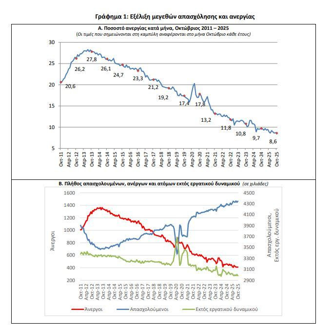grafima_1_elstat_anergia_88e16.JPG