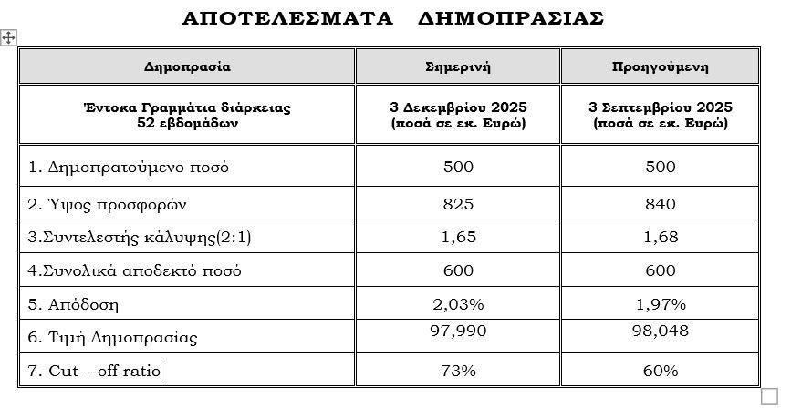 apotelesmata_oddix_91124.JPG