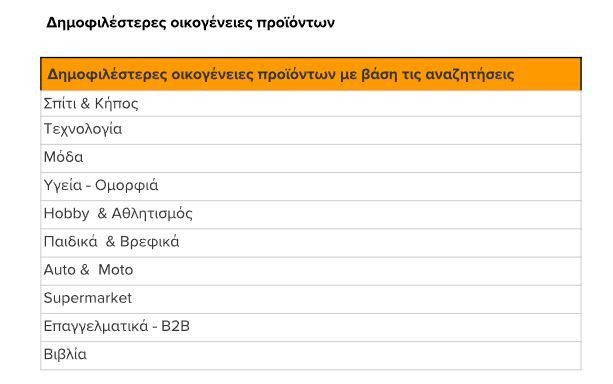 oikogeniaka_proionta_c29d6.JPG