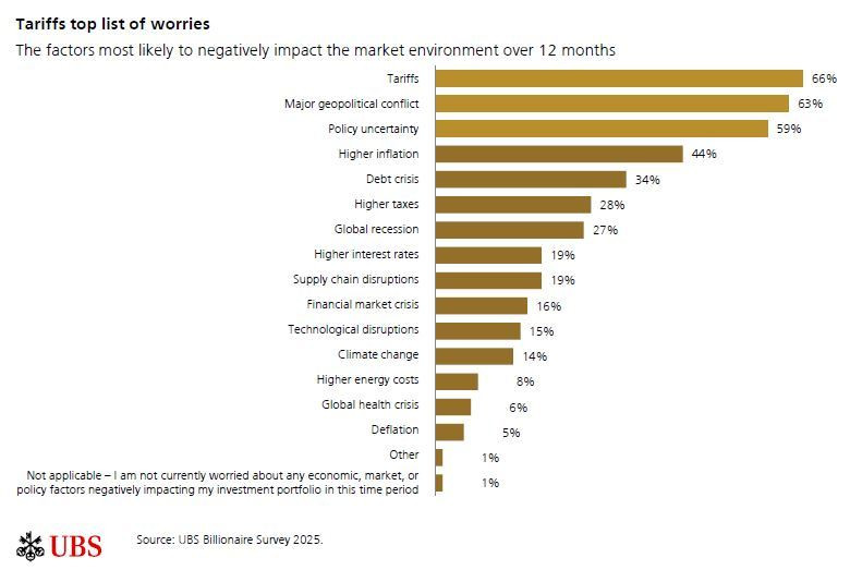ubs_BAR_2025_Graph4_0278f.JPG