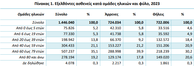 elstat_1_496c3.jpeg