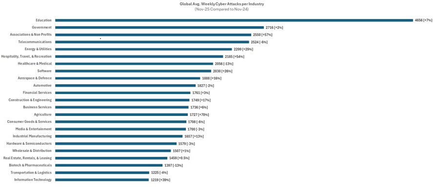 Industries_Chart_Nov_3f309.png