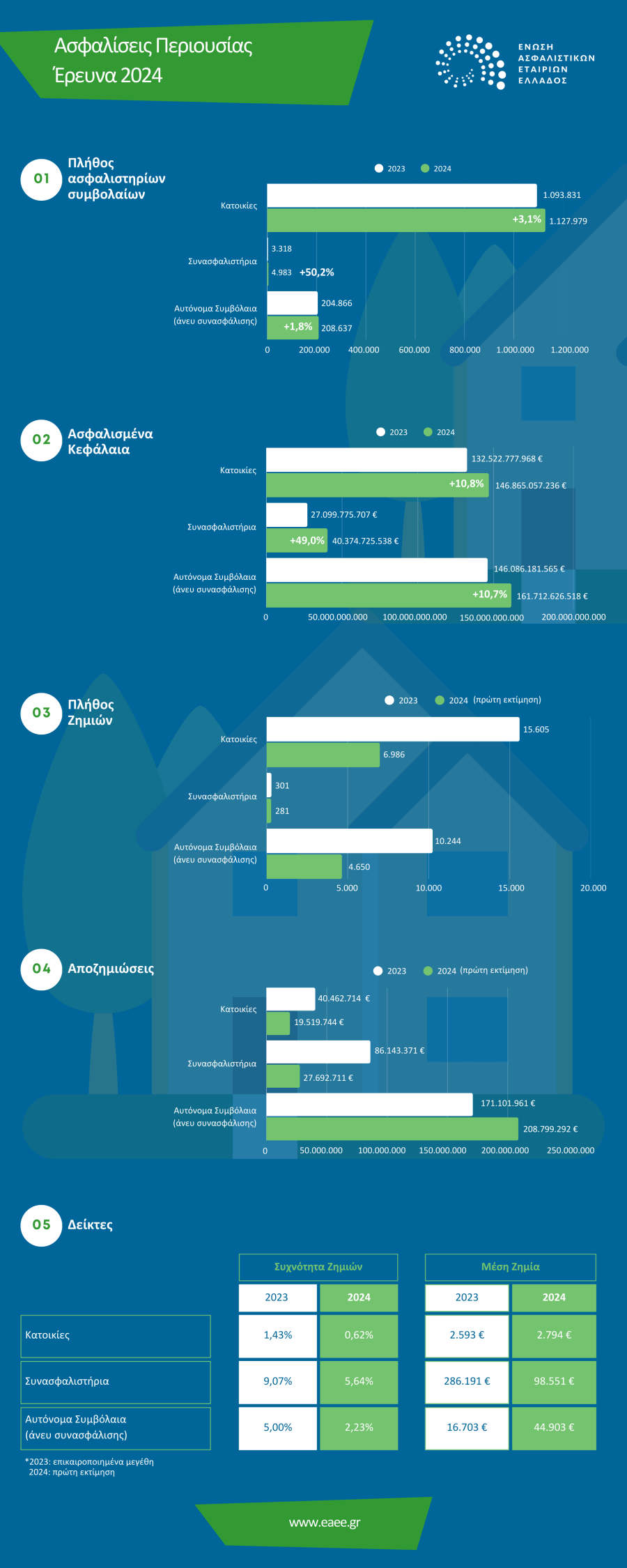 property_2024_infographic_gr_8efa6.png