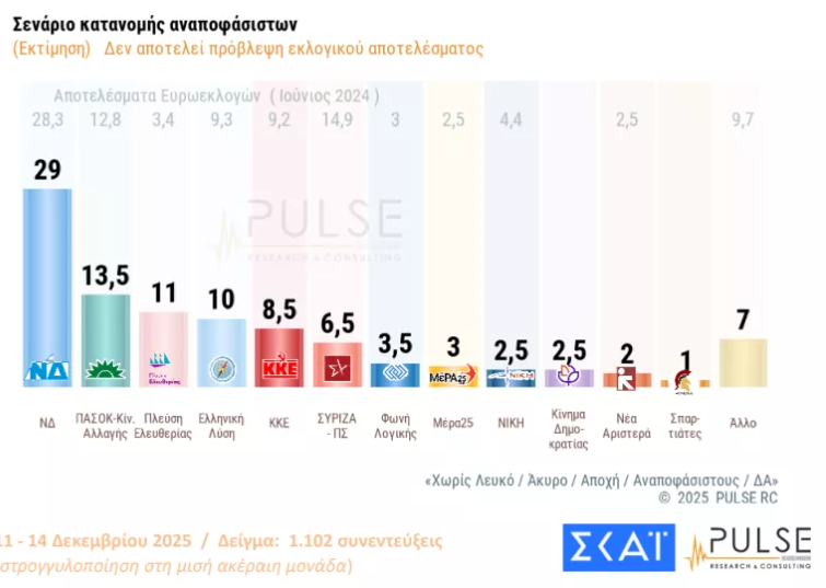 pulse3 e2e5c