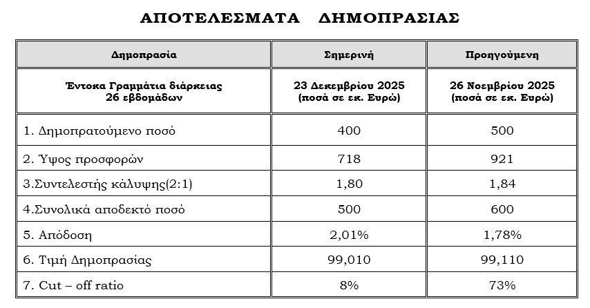apotelesmata_dimoprasias_2_b732e.JPG