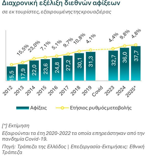 diachroniki_exelixi_afixeon_555a8.JPG