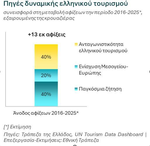 dynamiki_ellinikou_tourismou_3c287.JPG