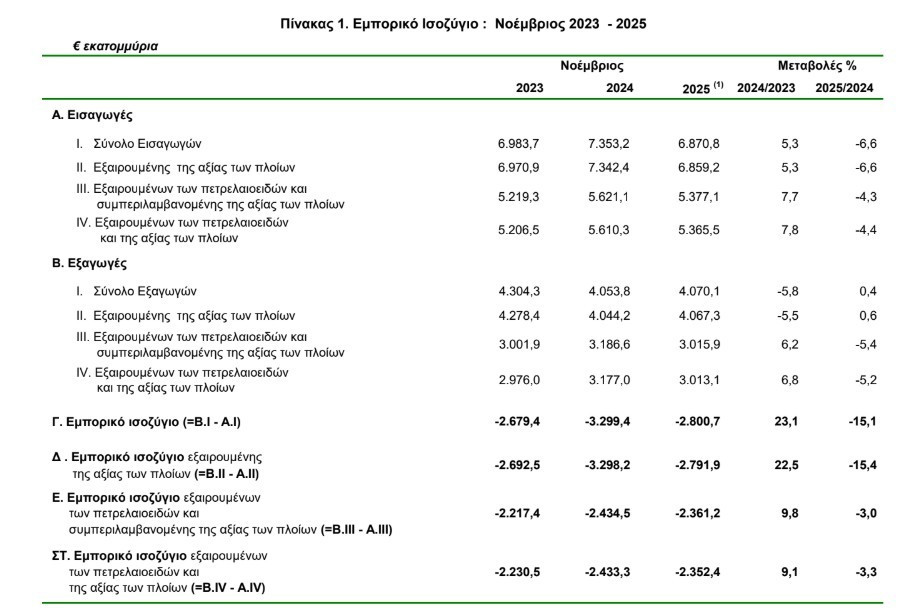 elstat_853f4.jpg