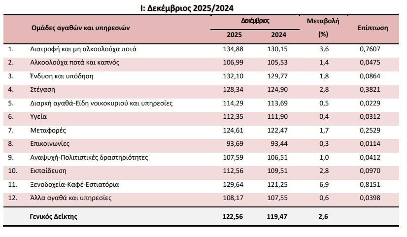 dekemvrios_elstat_39e30.JPG