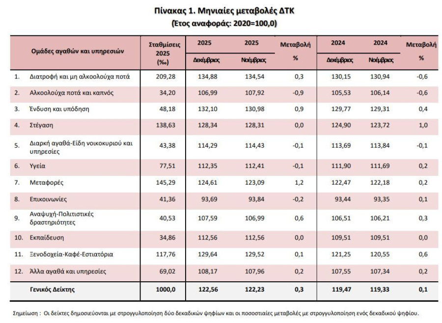 pinakas_1_elstat_22118.JPG