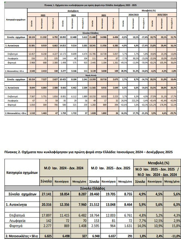 elstat_pinakes_4431d.JPG