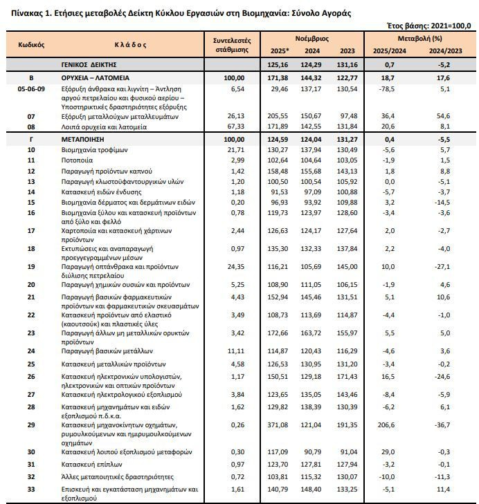 pinakas_1_elstat_viomihcania_edd66.JPG
