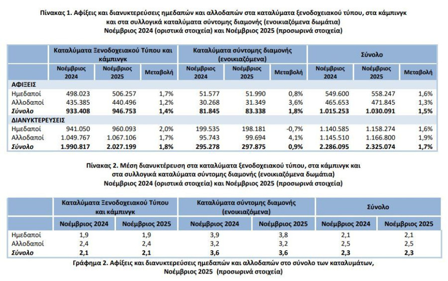 pinakas_1_elstat_cc6f8.JPG