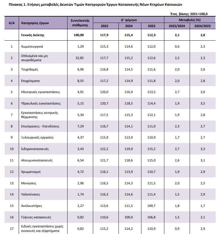 pinakas_1_elstat_kataskeves_f2a6a.JPG