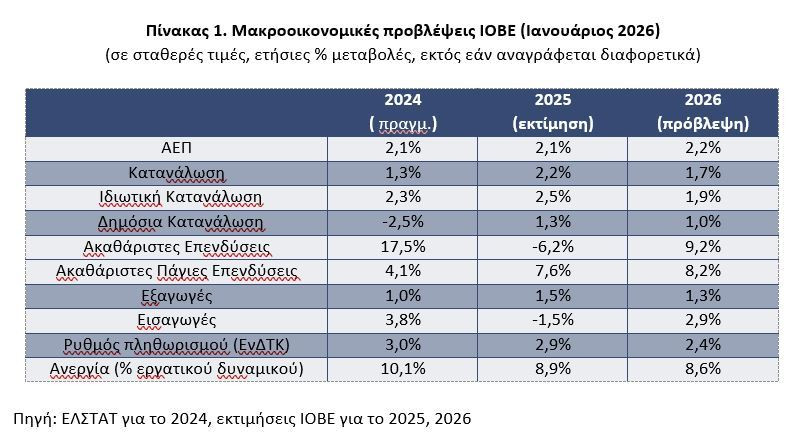 pinakas_1_elstat_iobe_e0945.JPG