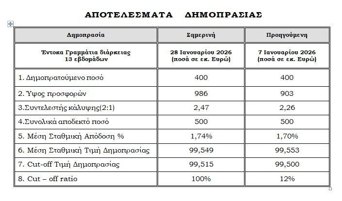 apotelesmata_dimoprasias_1_327d2.JPG