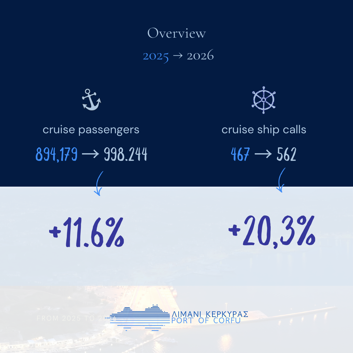 CPA Overview From 2025 to 2026 f0e31