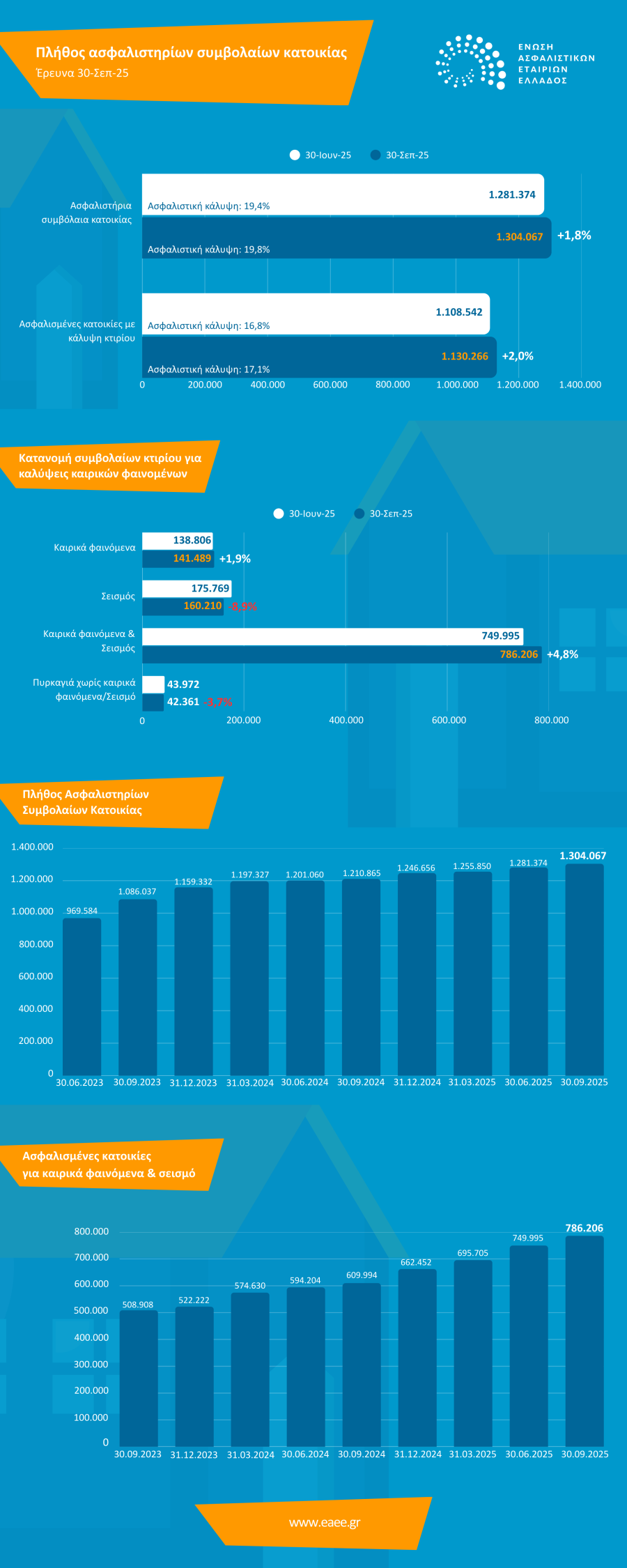 house_insurance_policies_infographic_sep-25_gr_1_41181.png