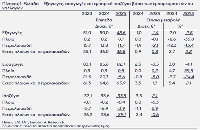 pinakas_1_elstat_eurobank_e2c2e.JPG