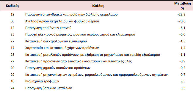 elstat_ind_2_9f2b2.jpeg