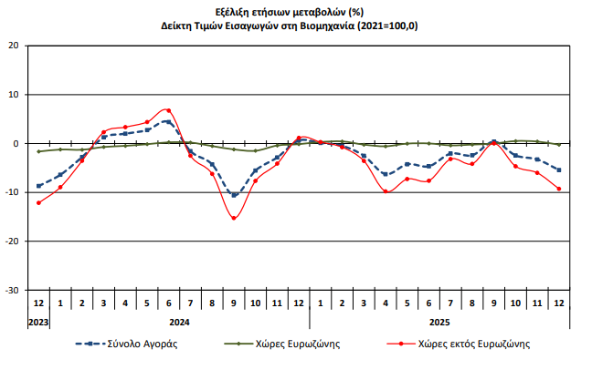 elstat_ind_d20c9.jpeg