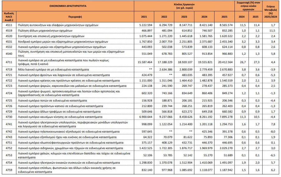 elstat_lianemporio_6bd64.JPG
