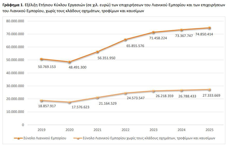 grafima_1_elstat_lianemporio_f6a48.JPG