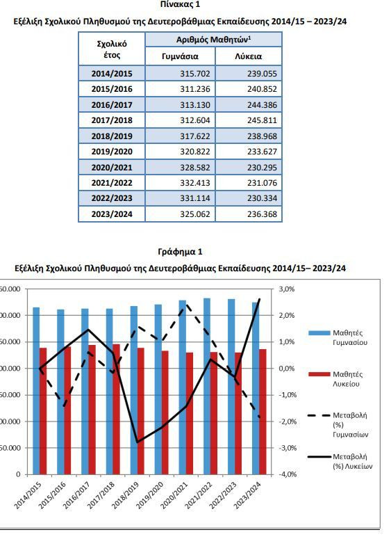pinakas_1_grafima_1_elstat_b1136.JPG