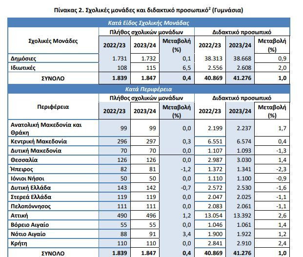 pinakas_2_elstat_27d78.JPG