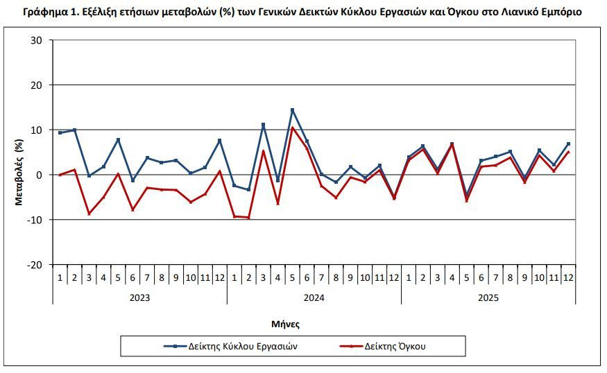 grafima_1_elstat_lianemporio_tziros_10093.JPG